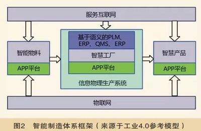 工業(yè)4.0與中國(guó)制造2025 智能制造的核心理念與發(fā)展趨勢(shì)探析