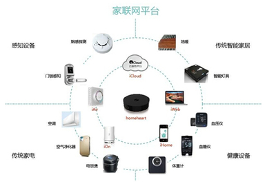 智能家居與智慧城市融合 智能化如何推動產業升級與互聯網信息服務革新